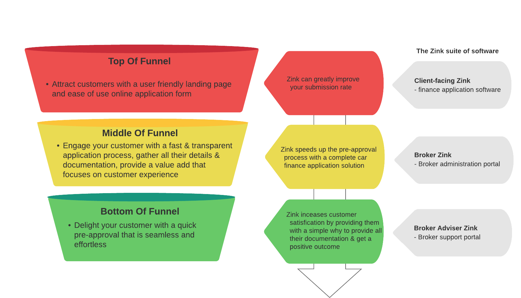 Marketing Funnel - Zink copy